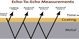 echo-to-echo
