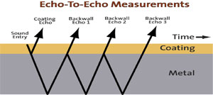 echo-to-echo