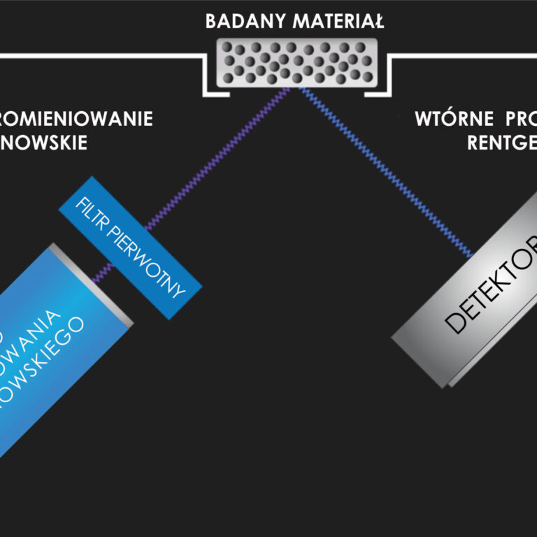 XRF emisja promieniowania